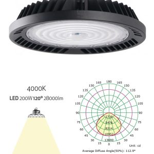 Campana industrial negra 200W 120º luz neutra URANO LED